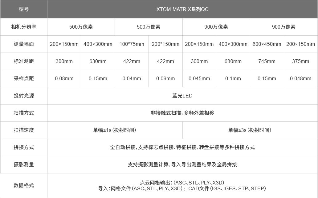 拍照式三維掃描(結構光) 拍照式三維掃描(結構光)