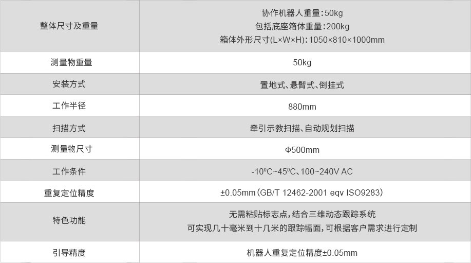 協作機器人掃描