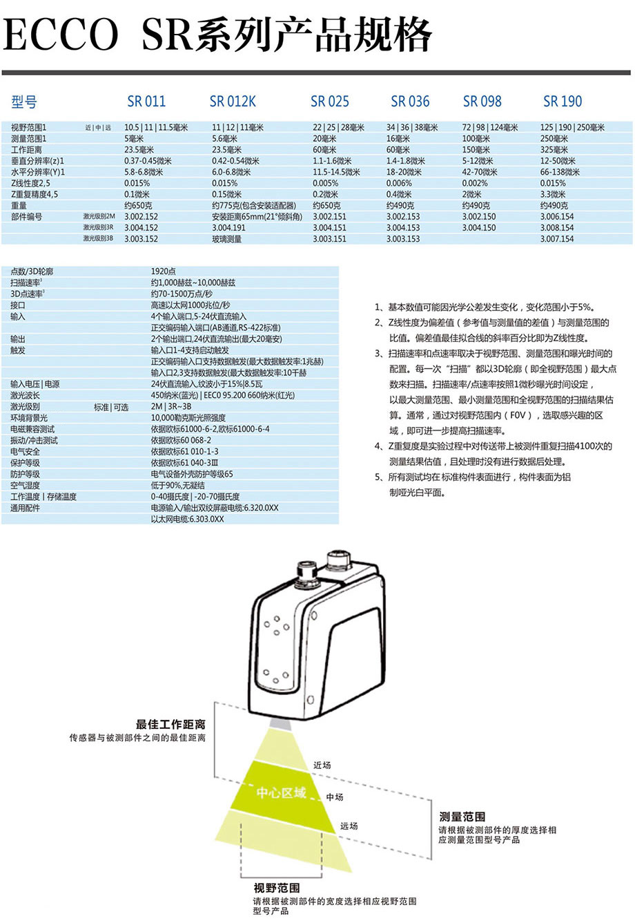 動力電池3D檢測案例