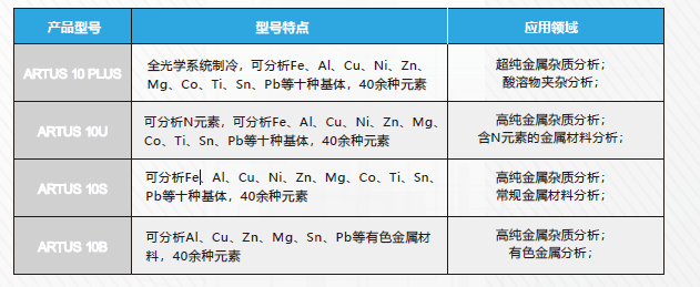 英國阿朗 ARTUS 10進口光譜儀 英國阿朗 ARTUS 10進口光譜儀