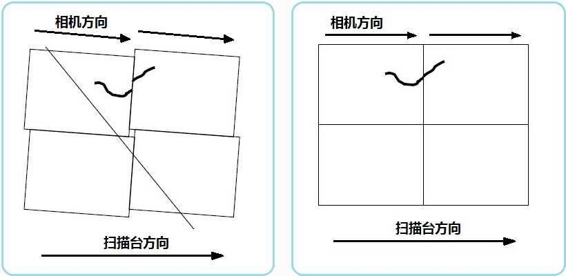 自動清潔度分析系統（顆粒大小分析設備）