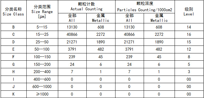 自動清潔度分析系統（顆粒大小分析設備）